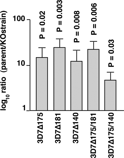 FIG. 7.