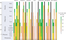 Reconstructed species richness over time across the IAA.