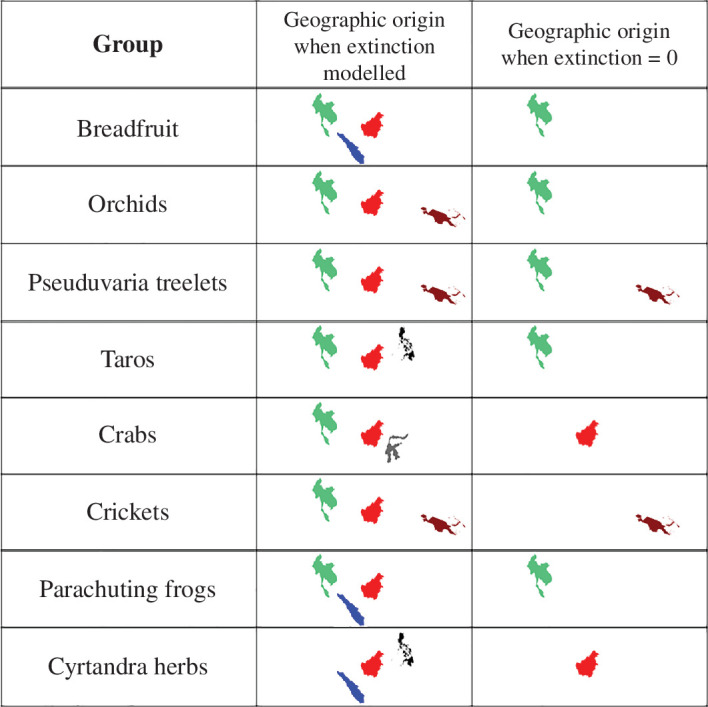 Geographic origins of eight clades in the IAA.