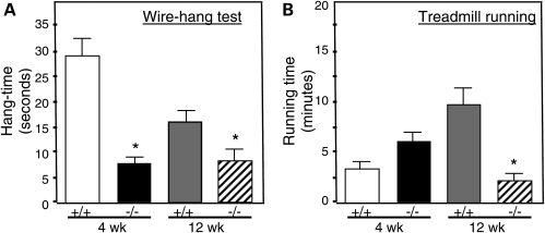 Figure 3.