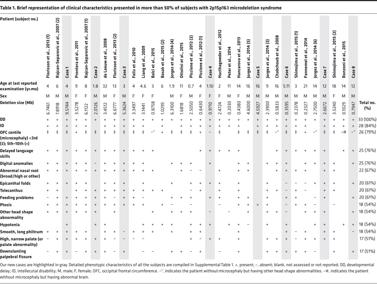 graphic file with name jciinsight-1-85461-g009.jpg