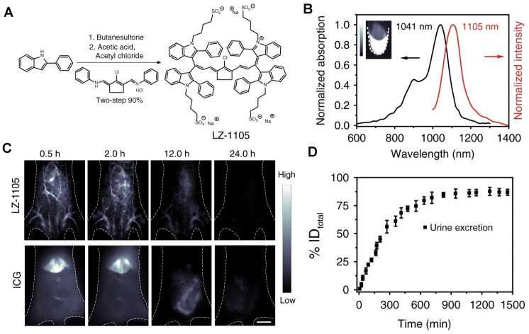 Figure 16