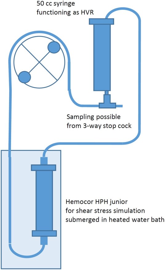 Figure 1: