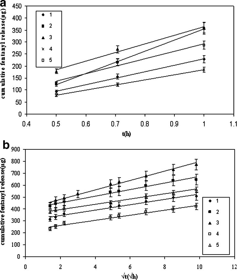 Fig. 4