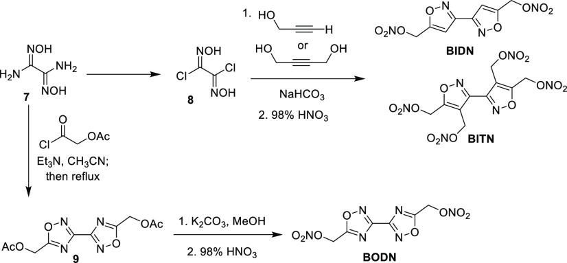 Scheme 2