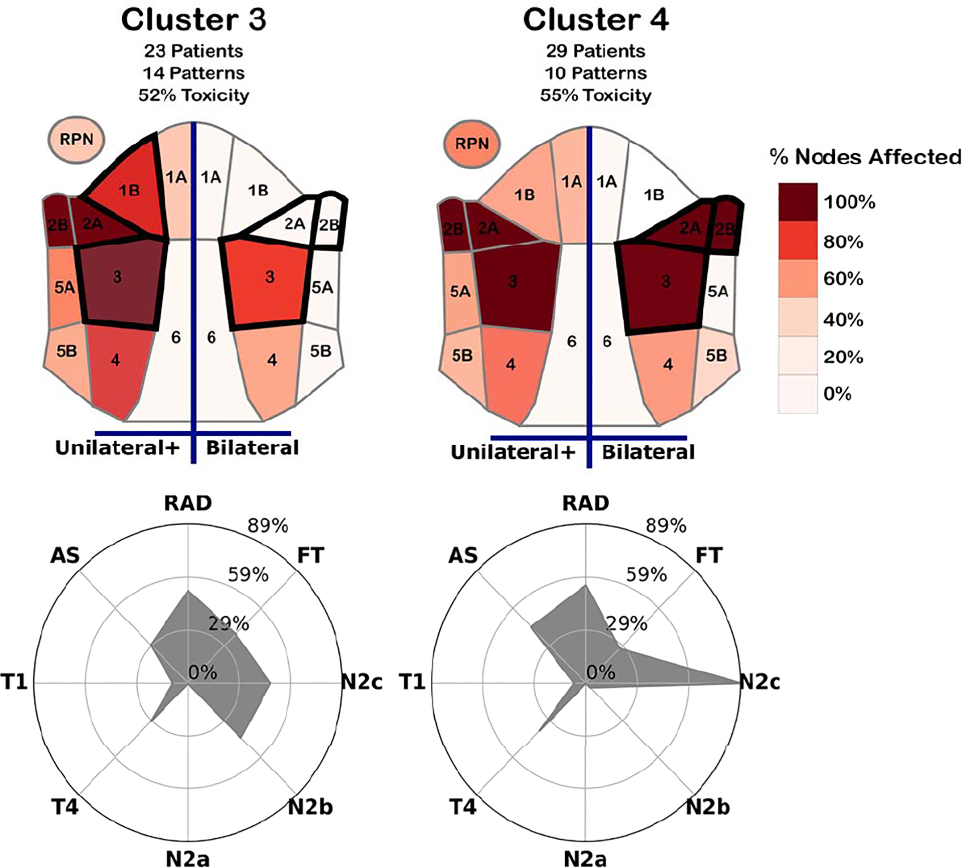 Figure 4: