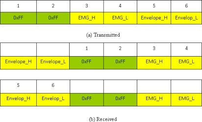 Figure 3.