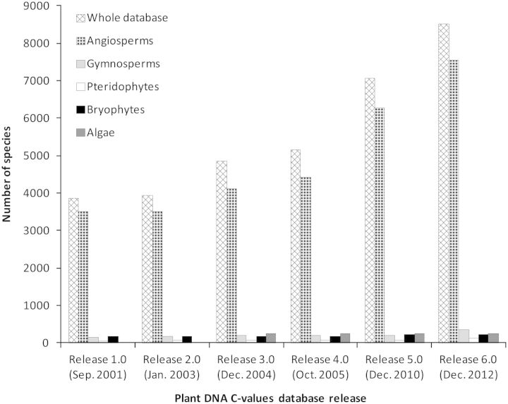 Figure 2.