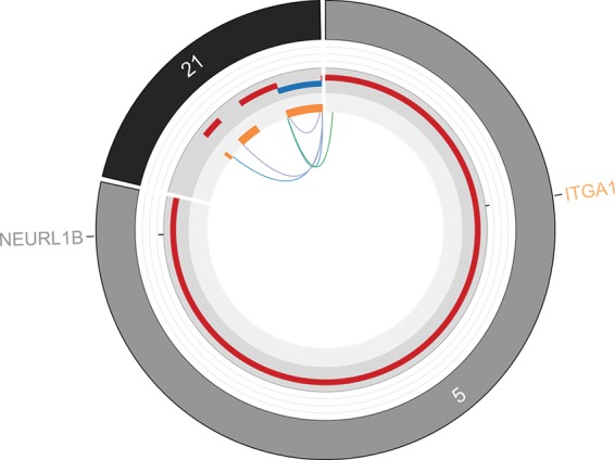 Figure 6.