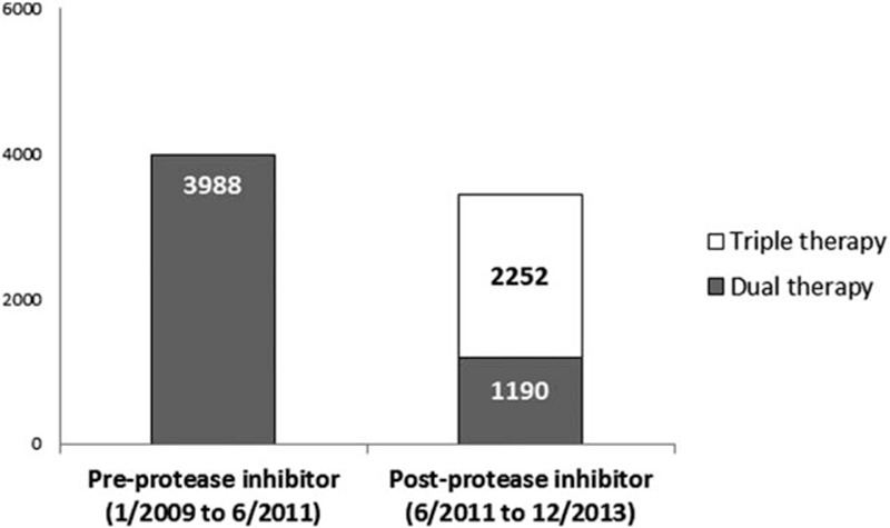 FIGURE 1