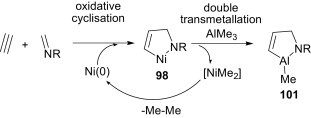 Scheme 45