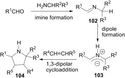 Scheme 46