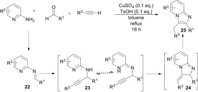 Scheme 8