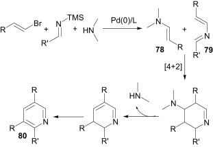 Scheme 32