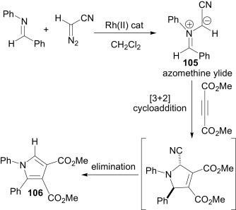 Scheme 47