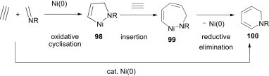 Scheme 44