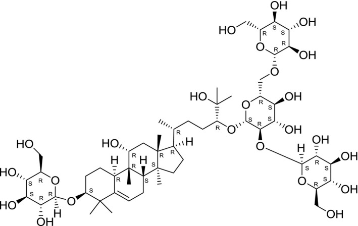 Figure A.2