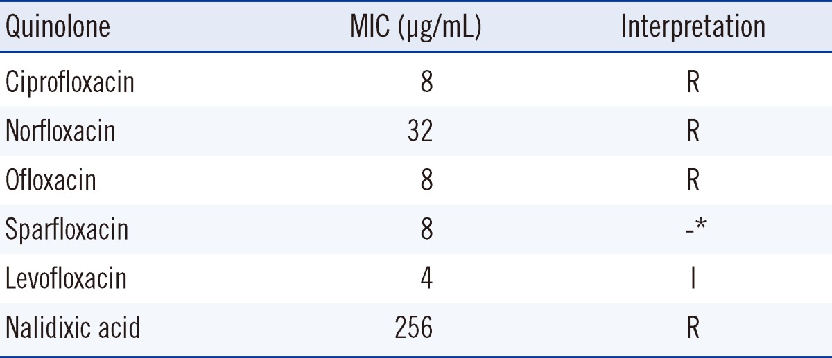 graphic file with name alm-32-366-i001.jpg