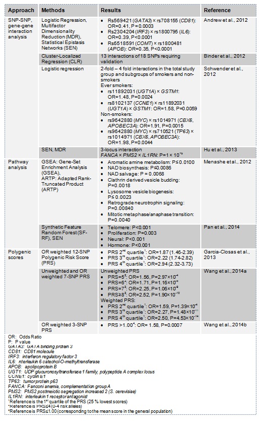 Table 1