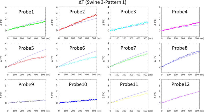 Figure 9