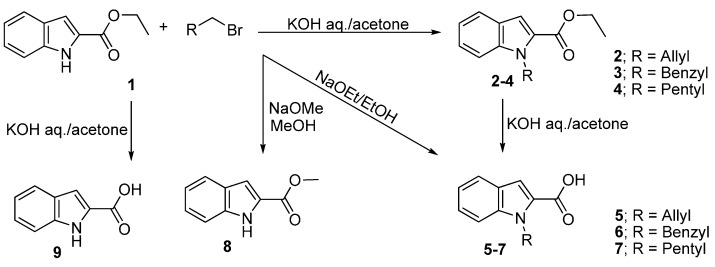 Scheme 1