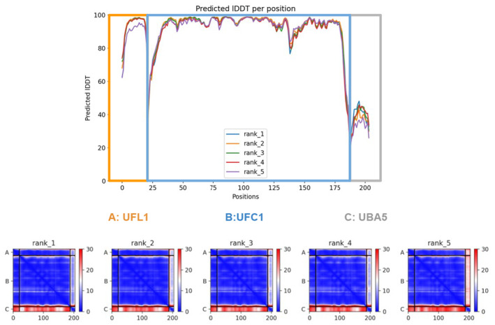 Figure EV3