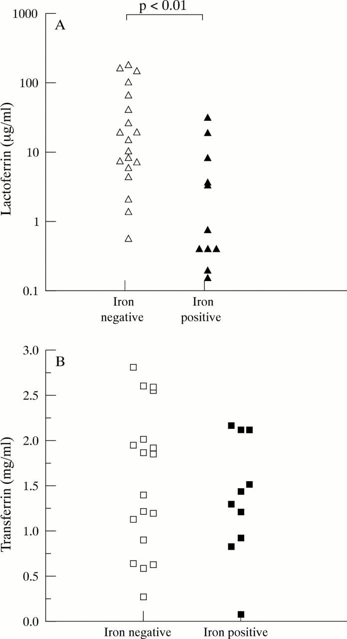 Figure 2  