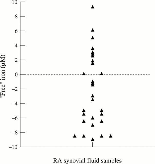 Figure 1  