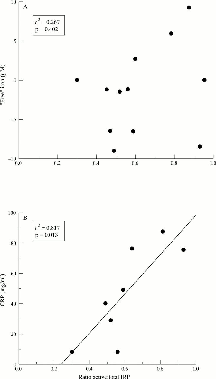 Figure 4  