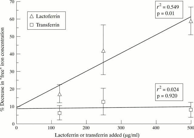 Figure 3  