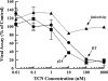 FIG. 2.