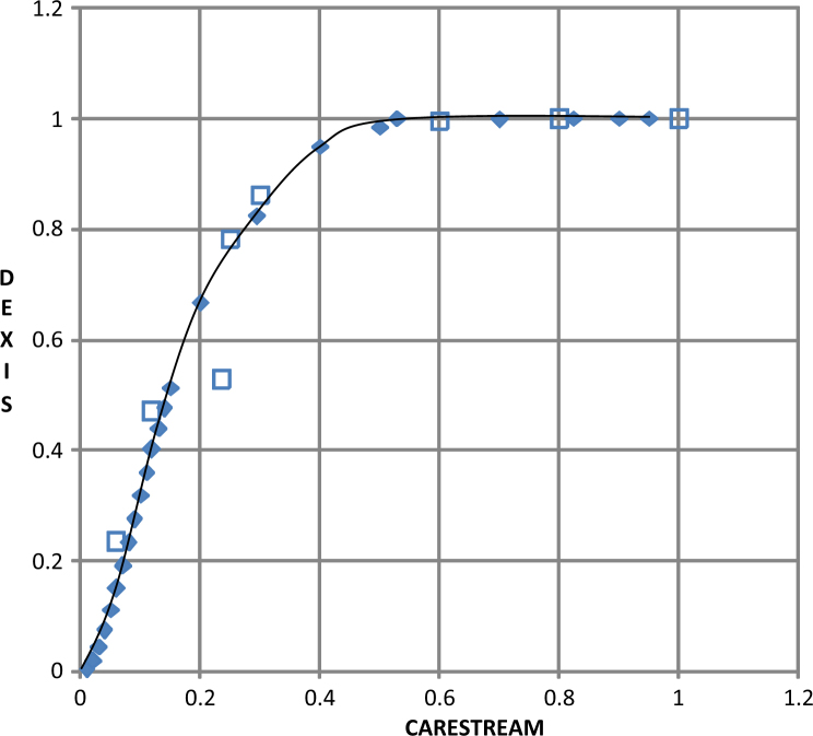 Figure 4.