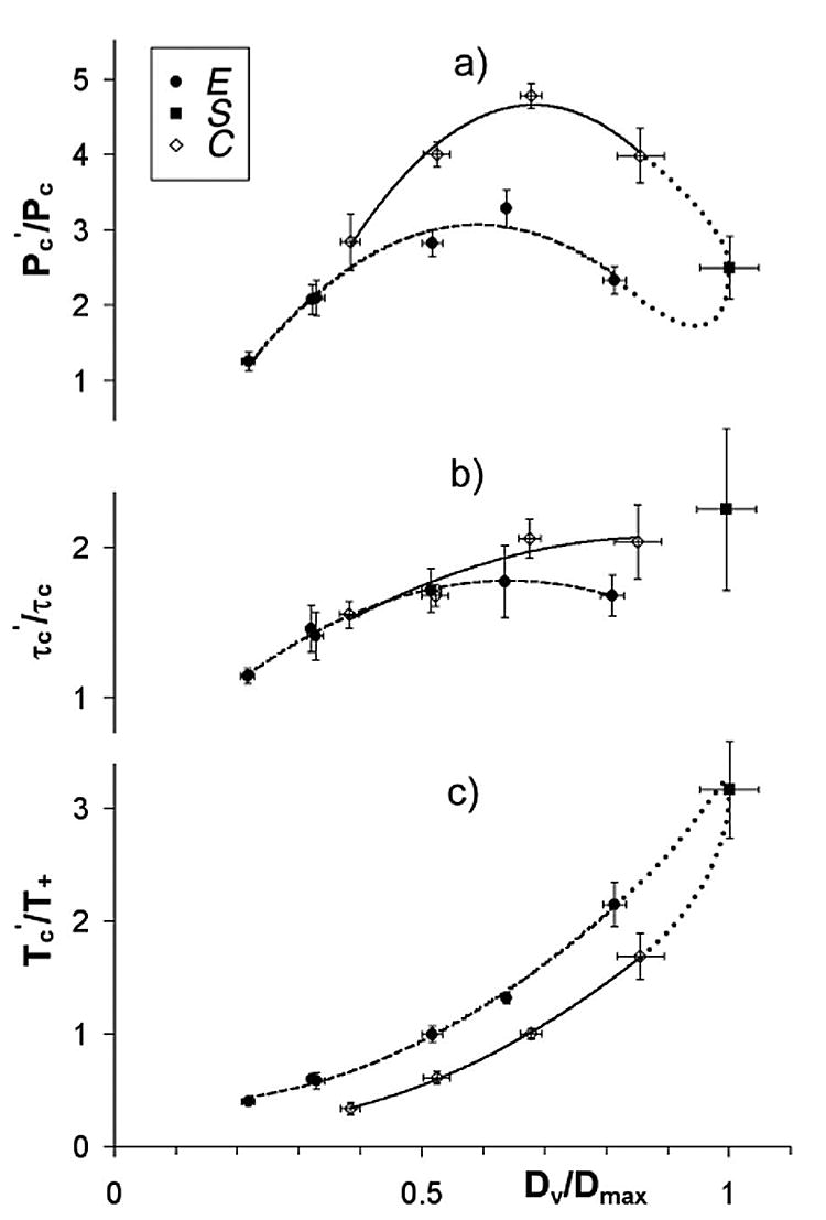 FIG. 5