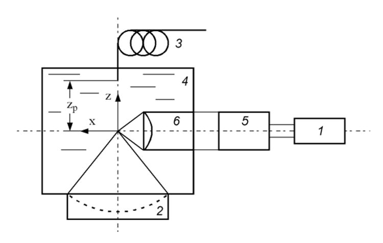 FIG. 1