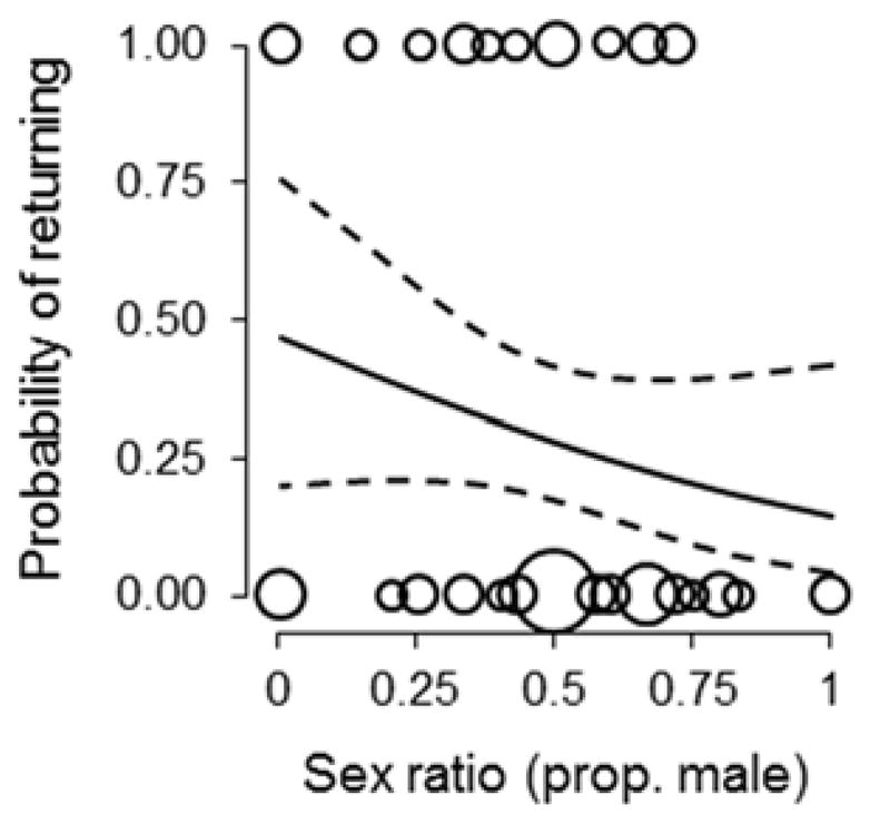 Fig 5