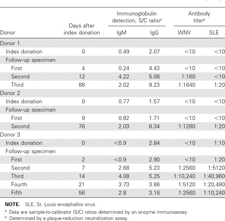 graphic file with name 198-7-979-fig003.jpg