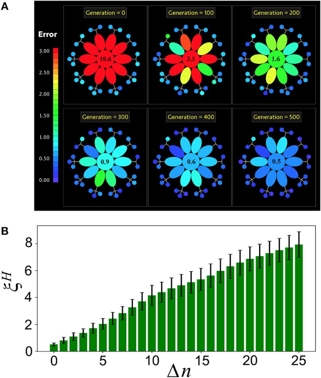 Figure 5