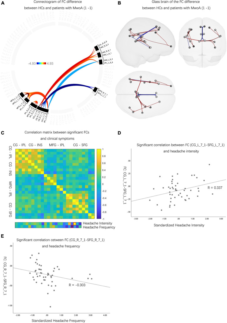 FIGURE 2