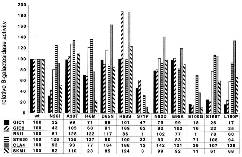 FIG. 8