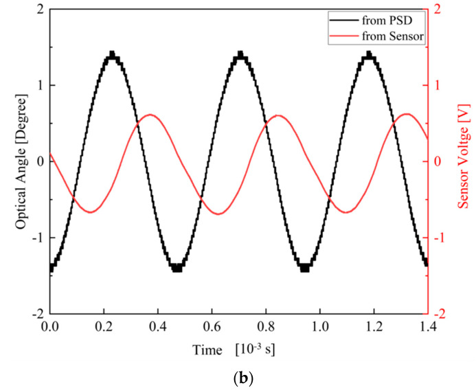 Figure 8