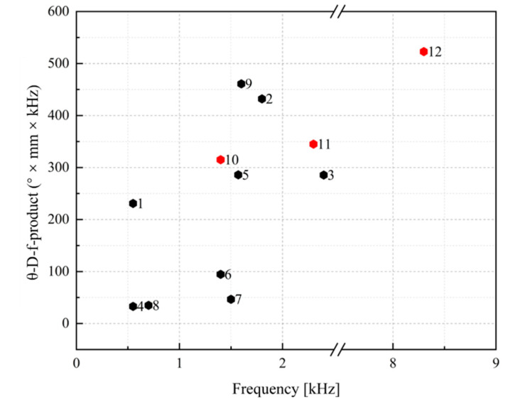 Figure 11