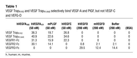 graphic file with name JCI0420465.t1.jpg