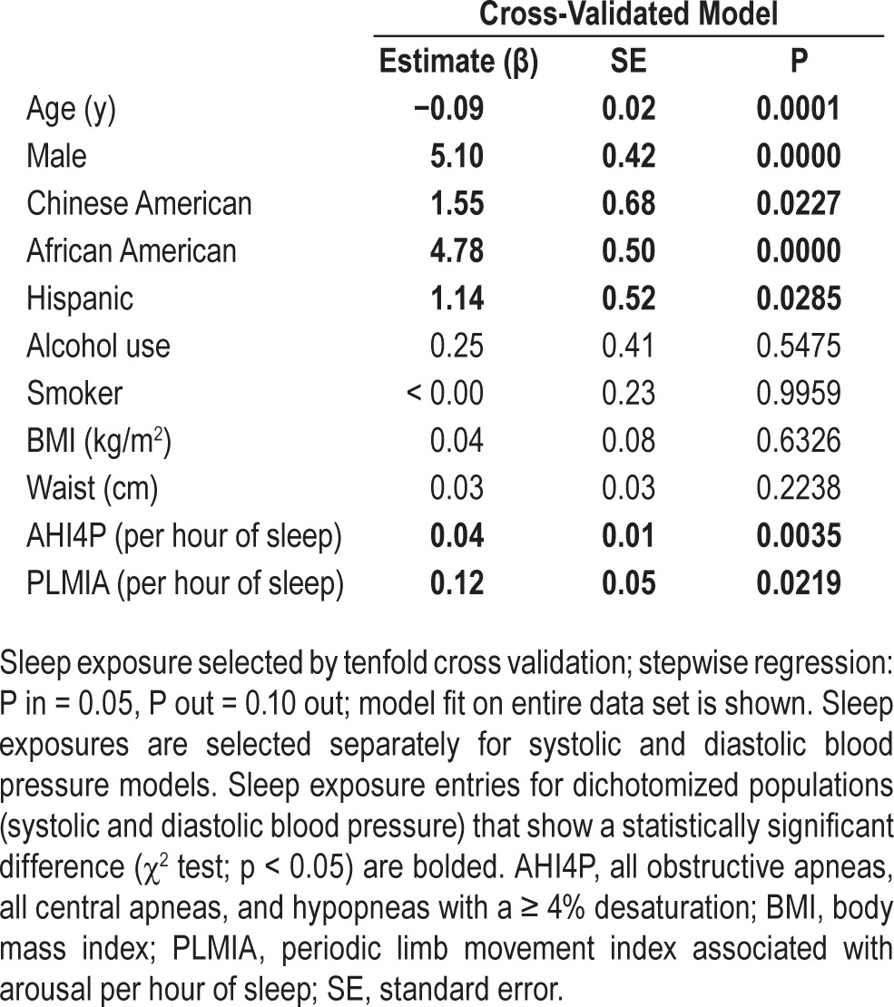 graphic file with name aasm.38.4.587.t05.jpg