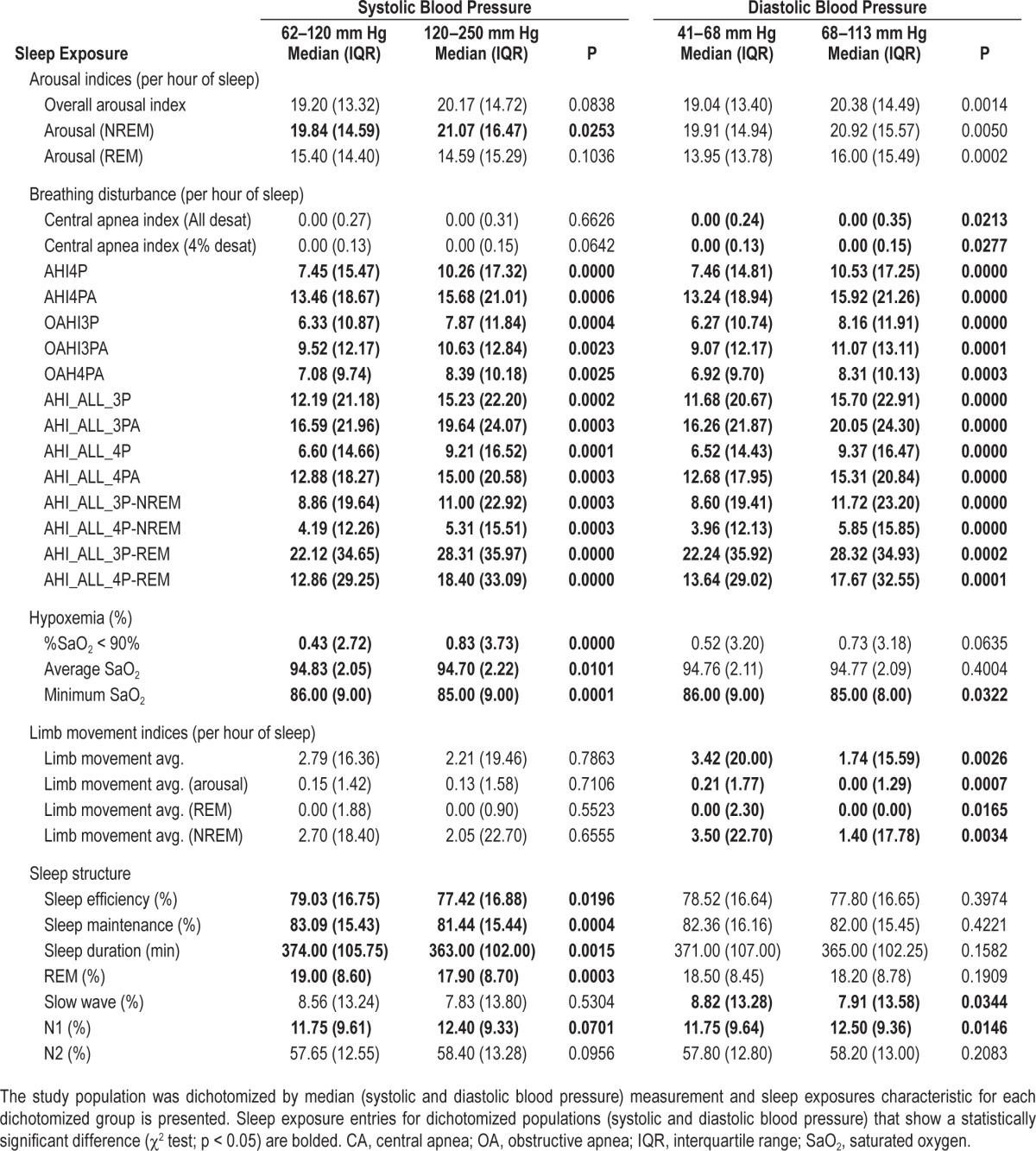 graphic file with name aasm.38.4.587.t03.jpg