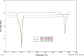 Figure 5b