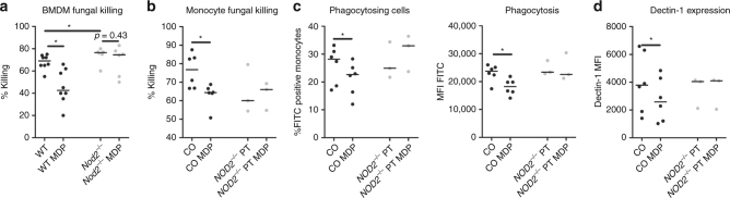 Fig. 9