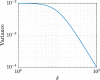 Fig. 15