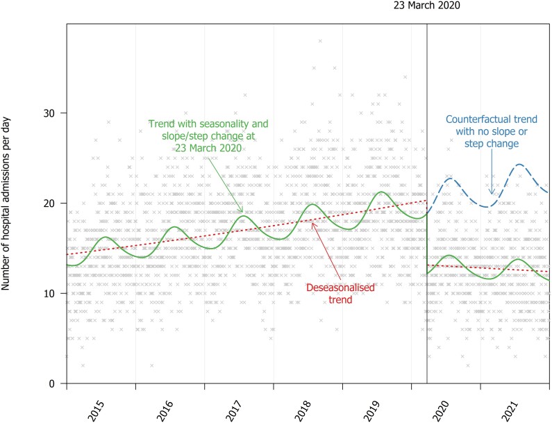 Figure 2.