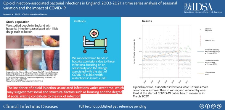 Graphical Abstract