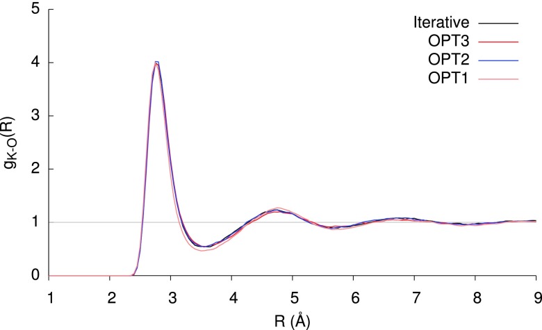 FIG. 7.